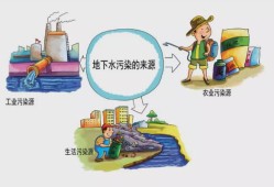 水資源污染水資源污染調(diào)查報(bào)告