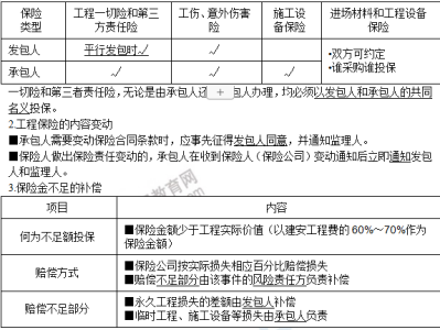 注冊監理工程師價格行情,注冊監理工程師價格