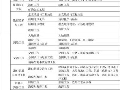 二建報考標準|？