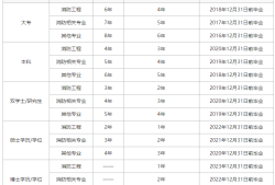 報考消防工程師需要哪些條件報考消防工程師需要哪些條件和資料