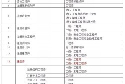 二級(jí)建造師是全國(guó)性的嗎,二級(jí)建造師是全國(guó)性的嗎知乎