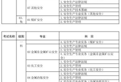 注冊安全工程師培訓(xùn)費用注冊安全工程師培訓(xùn)費用可以報銷嗎