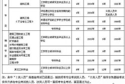 結構工程師在哪里報名,結構工程師在哪報名