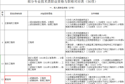 一級建造師有哪些專業,一級建造師有哪些專業,可以考多個嗎