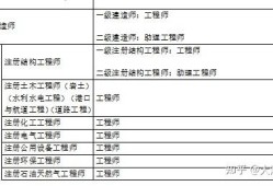 二級(jí)結(jié)構(gòu)工程師是職稱嗎二級(jí)結(jié)構(gòu)工程師相當(dāng)于職稱