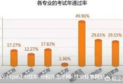 一級(jí)建造師（市政工程專(zhuān)業(yè)）大概什么難度，好考嗎？