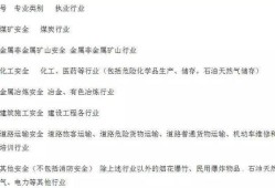 消防工程師報考條件及專業(yè)要求,消防安全工程師報名條件