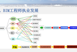 bim工程師有什么用處,bim工程師都會什么