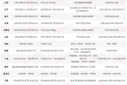 造價工程師報考什么專業造價工程師報名專業嗎