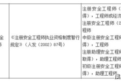 山西注冊(cè)安全工程師報(bào)名時(shí)間,中國(guó)人事考試網(wǎng)注冊(cè)安全工程師報(bào)名
