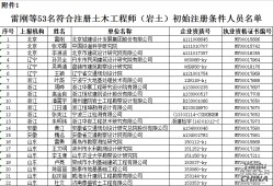 注冊(cè)土木工程師考幾分通過(guò)注冊(cè)巖土工程師分省份嗎