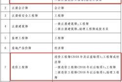 河南一級結構工程師資格后審河南結構工程師延續(xù)