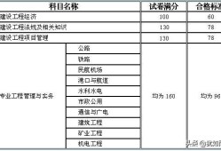 一級建造師需要什么專業(yè)，和學(xué)歷，前景怎么樣？謝謝？