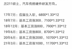 一級結構工程師工資待遇一級結構工程師工資待遇多少