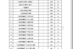 水利結構工程師工資待遇怎么樣,水利結構工程師工資待遇怎么樣知乎