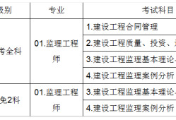 注冊(cè)監(jiān)理工程師科目,注冊(cè)監(jiān)理工程師科目有哪些