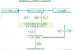 二次結(jié)構(gòu)施工質(zhì)量如何控制？就看這些細(xì)部及節(jié)點做法！