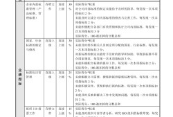 工程類18個證書造價工程師業(yè)績