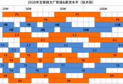 結構工程師一年一共能拿多少結構工程師一個月大概工資