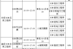 bim工程師哪個專業bim工程師的就業方向有哪些