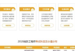 消防工程師考試入口報名官網,消防工程師考試入口報名