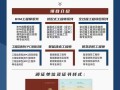 智慧消防工程師哪里報(bào)名,智慧消防工程師證書考試時(shí)間