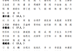一級(jí)建造師證書申領(lǐng)一級(jí)建造師資格證領(lǐng)取