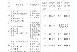 一級注冊結構工程師總題庫一級注冊結構工程師專業考試歷年真題