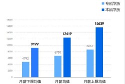 中國BIM工程師去哪個公司好,bim工程師哪個機構(gòu)頒發(fā)的含金量高