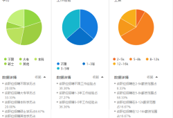 工模部結(jié)構(gòu)工程師工資模具結(jié)構(gòu)工程師工資多少