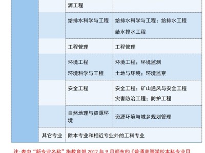 巖土工程師都考的什么巖土工程師考試難度有多大