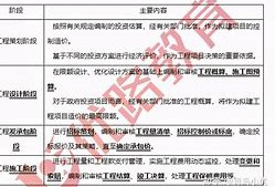 工程造價ppt圖片造價工程師改分