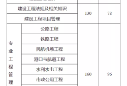 內蒙古一級建造師成績查詢時間內蒙古一級建造師合格名單公示