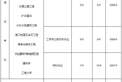 二級結構工程師什么時候能考試二級結構工程師什么時候能考