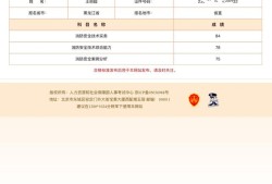 報考消防工程師好過嗎？考下來真的能掙錢嗎？