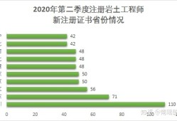 注冊巖土工程師是哪個單位,注冊巖土工程師是哪個單位頒發的