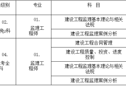 注冊(cè)監(jiān)理工程師怎么考,注冊(cè)監(jiān)理工程師考試經(jīng)驗(yàn)分享