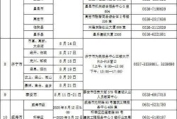 江蘇鹽城二級建造師報名條件,鹽城市二級建造師報名