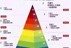 結(jié)構(gòu)工程師都有什么作用,結(jié)構(gòu)工程師都有什么作用和意義