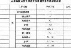 水利水電一級建造師實務聽誰的課件比較好,水利水電一級建造師考試科目
