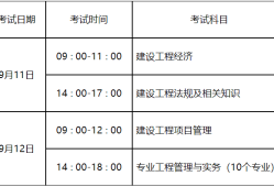一級(jí)建造師首次報(bào)名時(shí)間一級(jí)建造師報(bào)名時(shí)間及條件