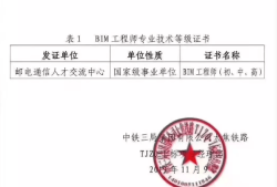 bim工程師能考什么證,bim工程師可以從事什么工作