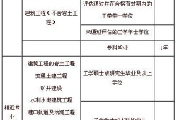 注冊(cè)一級(jí)結(jié)構(gòu)工程師用到的規(guī)范注冊(cè)一級(jí)結(jié)構(gòu)工程師用到的規(guī)范有哪些