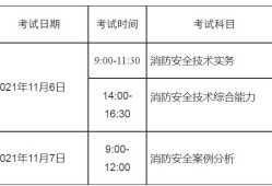 河北二級消防工程師準(zhǔn)考證河北二級消防工程師準(zhǔn)考證打印時間