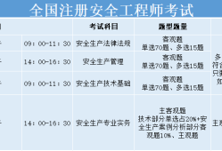廣東有初級注冊安全工程師考試嗎,廣東初級注冊安全工程師報(bào)名時(shí)間2021