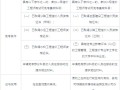 造價(jià)工程師都考什么科目,造價(jià)工程師考試科目有哪些