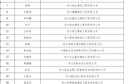 四川造價工程師考試地點,四川省造價工程師報名