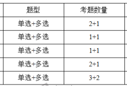 一注結(jié)構(gòu)工程師基礎(chǔ)分值一級注冊結(jié)構(gòu)工程師基礎(chǔ)考試分?jǐn)?shù)