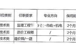 如何成為一名合格的監(jiān)理工程師?,如何成為監(jiān)理工程師