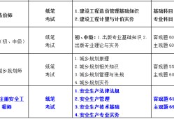 2022年中級(jí)注冊(cè)安全工程師報(bào)名條件及時(shí)間2022年中級(jí)注冊(cè)安全工程師報(bào)名條件